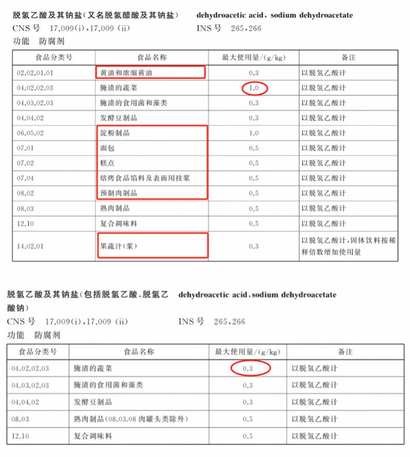 明年起,脱氢乙酸及其钠盐将在我国迎来大范围禁用